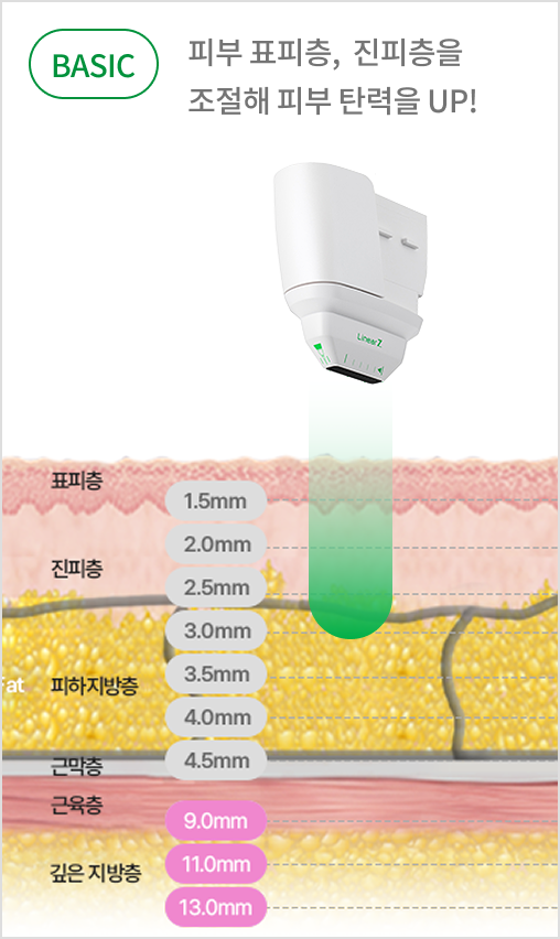 카트리지 깊이 조절로 진피층과 SMAS층을 정밀 타겟팅하는 리니어지 구조 설명 이미지