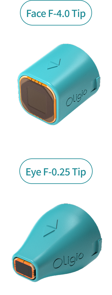 Tip type guide image showing F4.0 tip for full face and F0.25 tip for around the eyes
